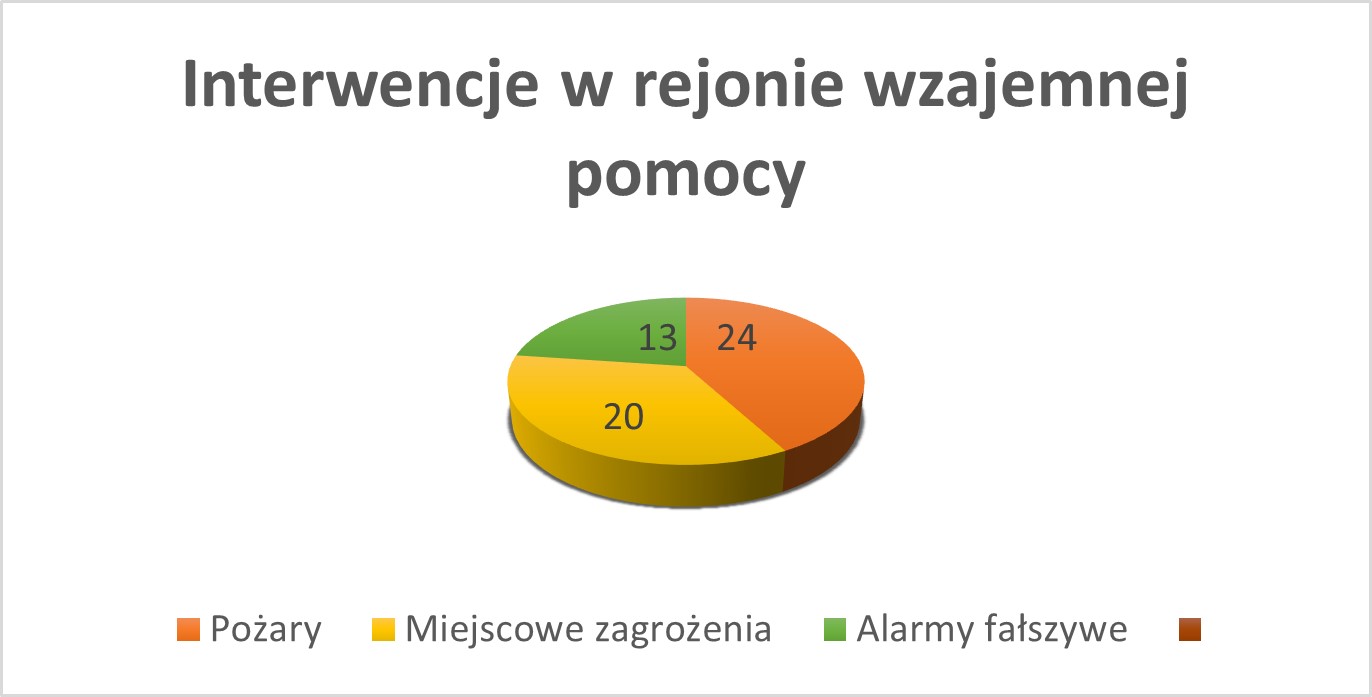11.01.2022 Podsumowanie działalności JRG SA PSP za 2021 graf. 3